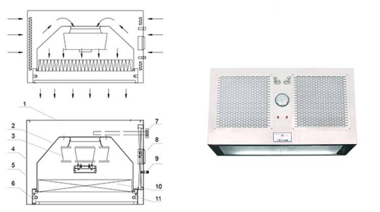 層流罩的作用是什么？如何安裝層流罩